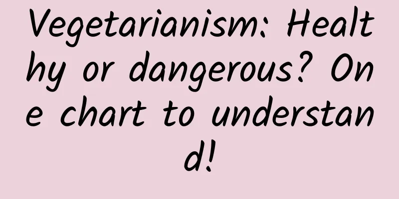 Vegetarianism: Healthy or dangerous? One chart to understand!