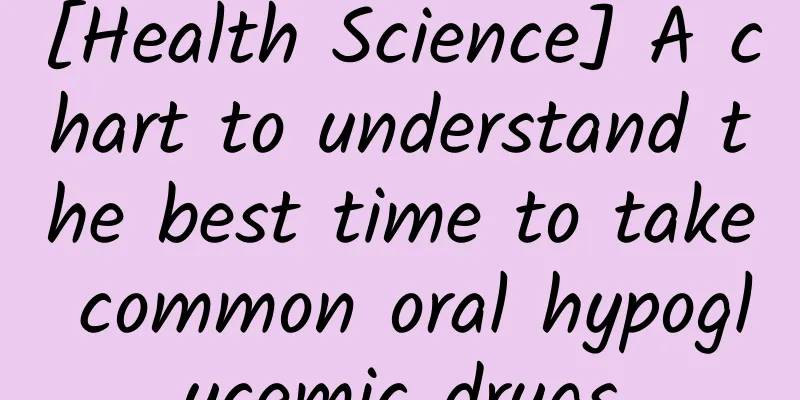 [Health Science] A chart to understand the best time to take common oral hypoglycemic drugs