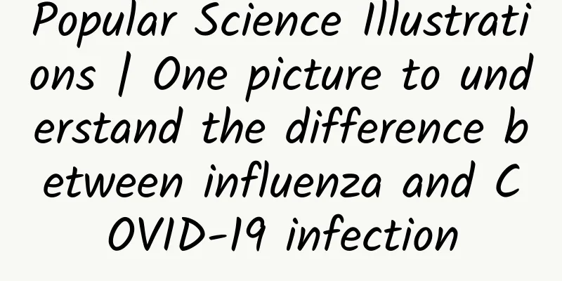 Popular Science Illustrations | One picture to understand the difference between influenza and COVID-19 infection