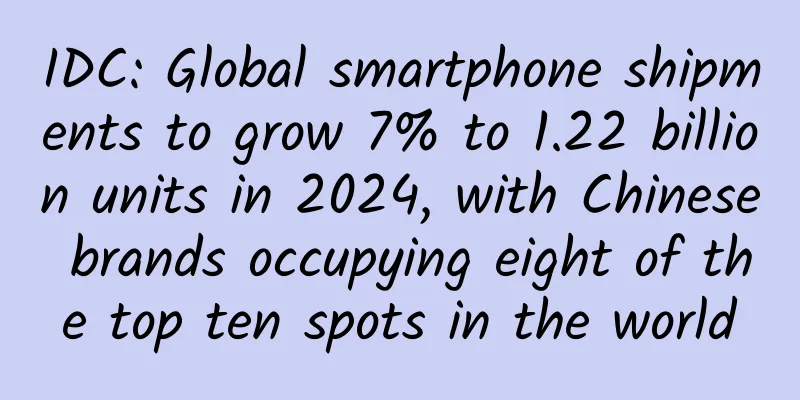 IDC: Global smartphone shipments to grow 7% to 1.22 billion units in 2024, with Chinese brands occupying eight of the top ten spots in the world