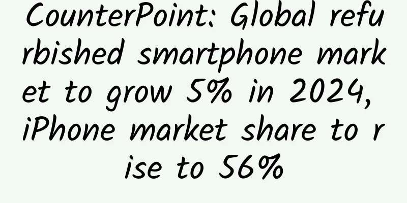 CounterPoint: Global refurbished smartphone market to grow 5% in 2024, iPhone market share to rise to 56%
