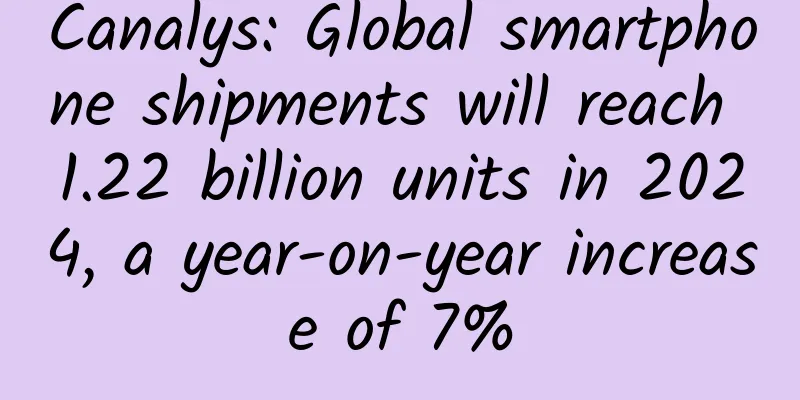Canalys: Global smartphone shipments will reach 1.22 billion units in 2024, a year-on-year increase of 7%