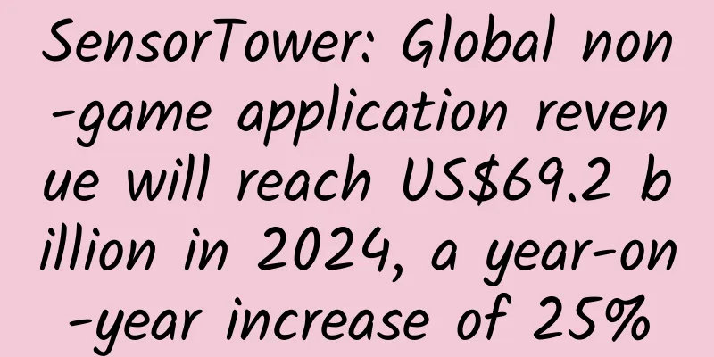 SensorTower: Global non-game application revenue will reach US$69.2 billion in 2024, a year-on-year increase of 25%