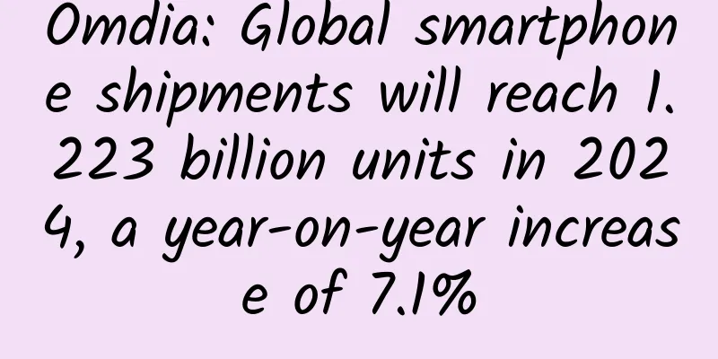 Omdia: Global smartphone shipments will reach 1.223 billion units in 2024, a year-on-year increase of 7.1%