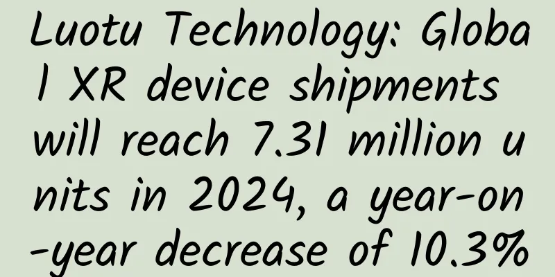 Luotu Technology: Global XR device shipments will reach 7.31 million units in 2024, a year-on-year decrease of 10.3%