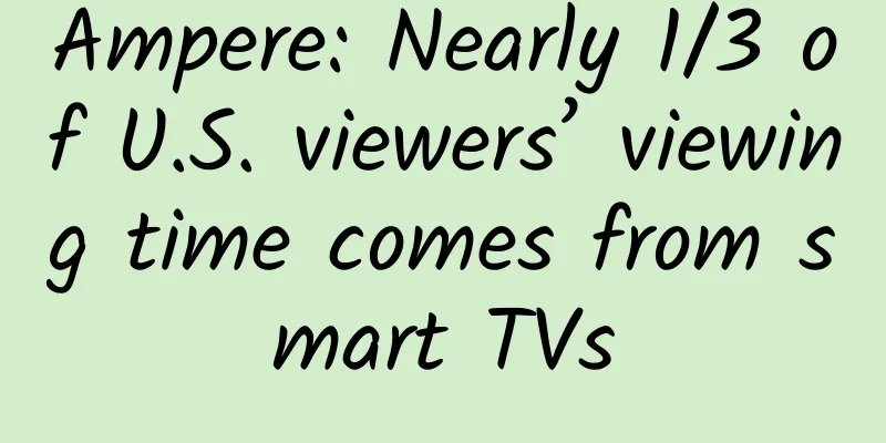 Ampere: Nearly 1/3 of U.S. viewers’ viewing time comes from smart TVs
