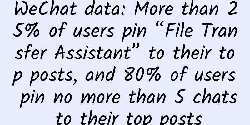 WeChat data: More than 25% of users pin “File Transfer Assistant” to their top posts, and 80% of users pin no more than 5 chats to their top posts