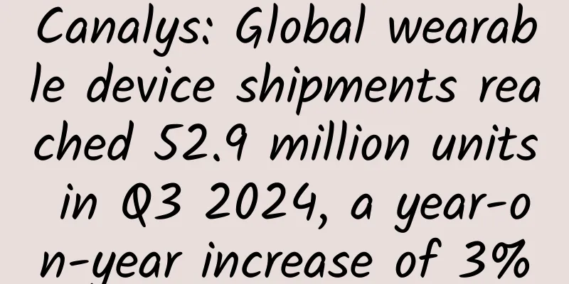 Canalys: Global wearable device shipments reached 52.9 million units in Q3 2024, a year-on-year increase of 3%