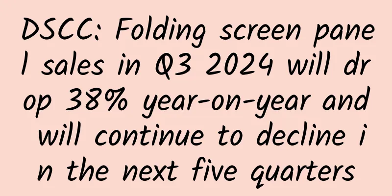 DSCC: Folding screen panel sales in Q3 2024 will drop 38% year-on-year and will continue to decline in the next five quarters