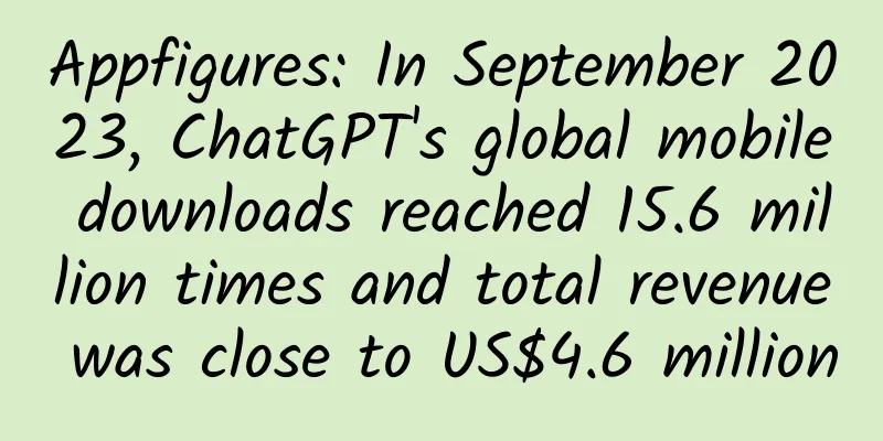 Appfigures: In September 2023, ChatGPT's global mobile downloads reached 15.6 million times and total revenue was close to US$4.6 million