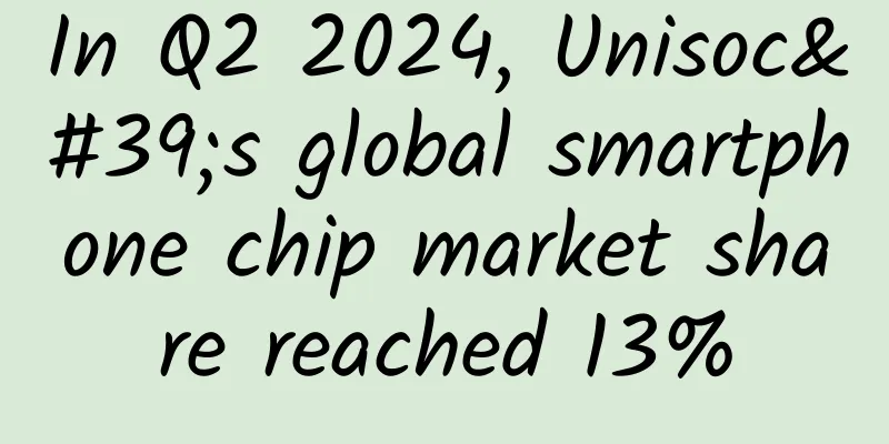 In Q2 2024, Unisoc's global smartphone chip market share reached 13%