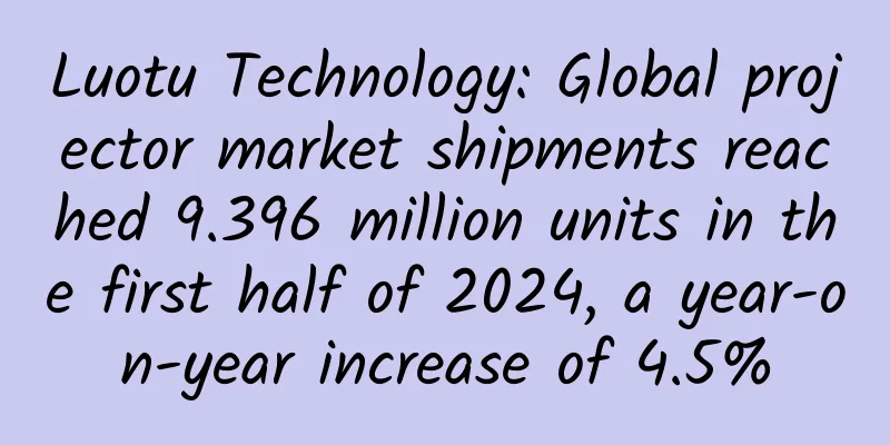 Luotu Technology: Global projector market shipments reached 9.396 million units in the first half of 2024, a year-on-year increase of 4.5%