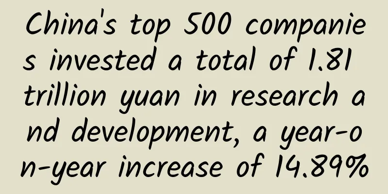 China's top 500 companies invested a total of 1.81 trillion yuan in research and development, a year-on-year increase of 14.89%