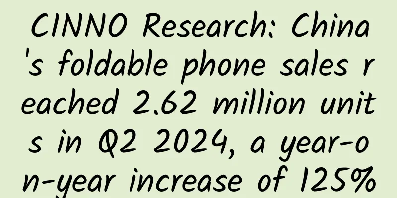 CINNO Research: China's foldable phone sales reached 2.62 million units in Q2 2024, a year-on-year increase of 125%