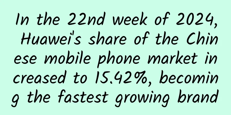 In the 22nd week of 2024, Huawei's share of the Chinese mobile phone market increased to 15.42%, becoming the fastest growing brand
