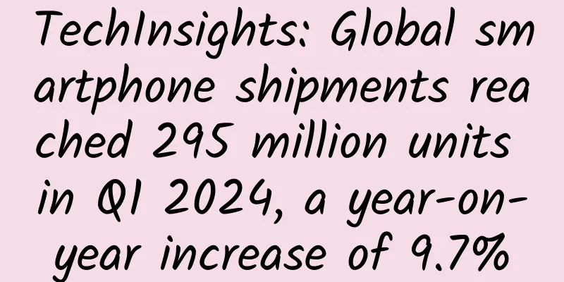 TechInsights: Global smartphone shipments reached 295 million units in Q1 2024, a year-on-year increase of 9.7%