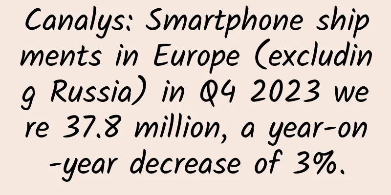 Canalys: Smartphone shipments in Europe (excluding Russia) in Q4 2023 were 37.8 million, a year-on-year decrease of 3%.