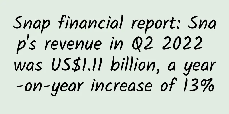 Snap financial report: Snap's revenue in Q2 2022 was US$1.11 billion, a year-on-year increase of 13%