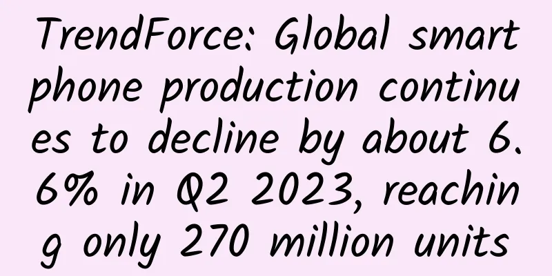 TrendForce: Global smartphone production continues to decline by about 6.6% in Q2 2023, reaching only 270 million units
