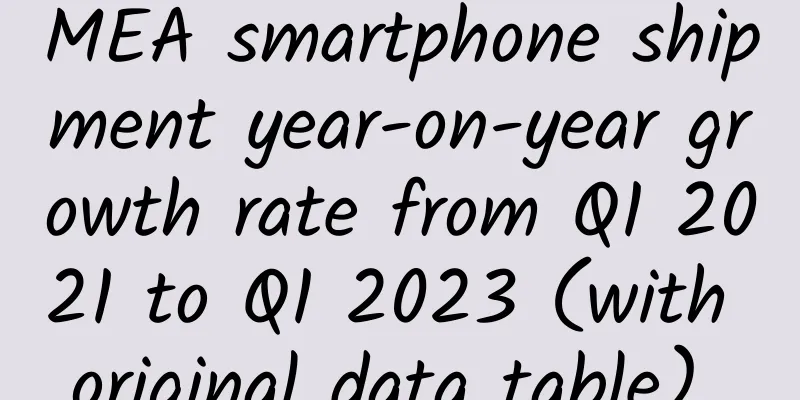 MEA smartphone shipment year-on-year growth rate from Q1 2021 to Q1 2023 (with original data table) ​​​