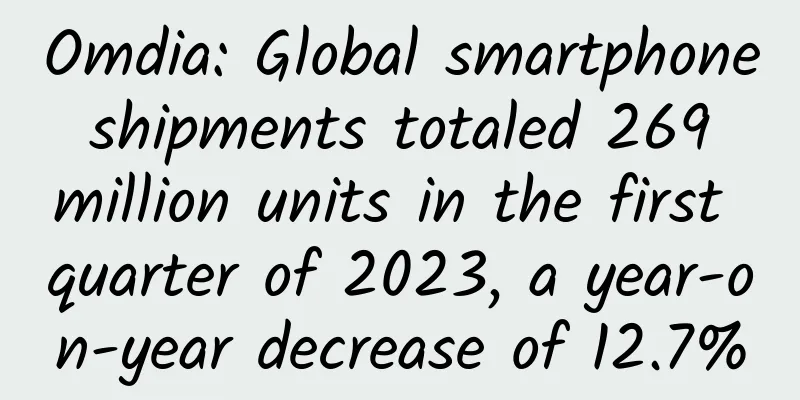 Omdia: Global smartphone shipments totaled 269 million units in the first quarter of 2023, a year-on-year decrease of 12.7%