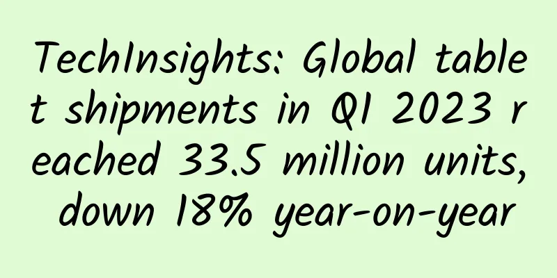 TechInsights: Global tablet shipments in Q1 2023 reached 33.5 million units, down 18% year-on-year
