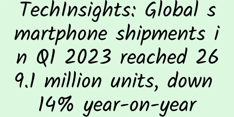 TechInsights: Global smartphone shipments in Q1 2023 reached 269.1 million units, down 14% year-on-year
