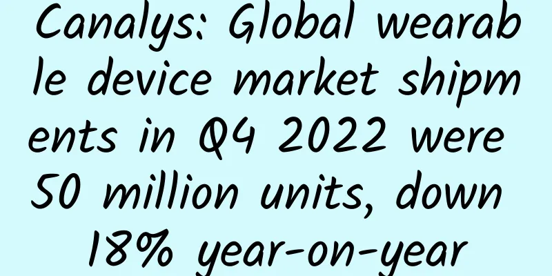 Canalys: Global wearable device market shipments in Q4 2022 were 50 million units, down 18% year-on-year