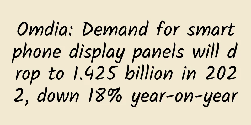 Omdia: Demand for smartphone display panels will drop to 1.425 billion in 2022, down 18% year-on-year