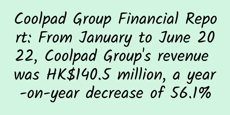 Coolpad Group Financial Report: From January to June 2022, Coolpad Group's revenue was HK$140.5 million, a year-on-year decrease of 56.1%