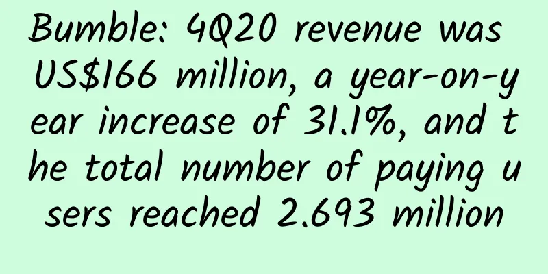 Bumble: 4Q20 revenue was US$166 million, a year-on-year increase of 31.1%, and the total number of paying users reached 2.693 million