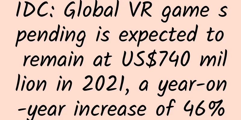 IDC: Global VR game spending is expected to remain at US$740 million in 2021, a year-on-year increase of 46%