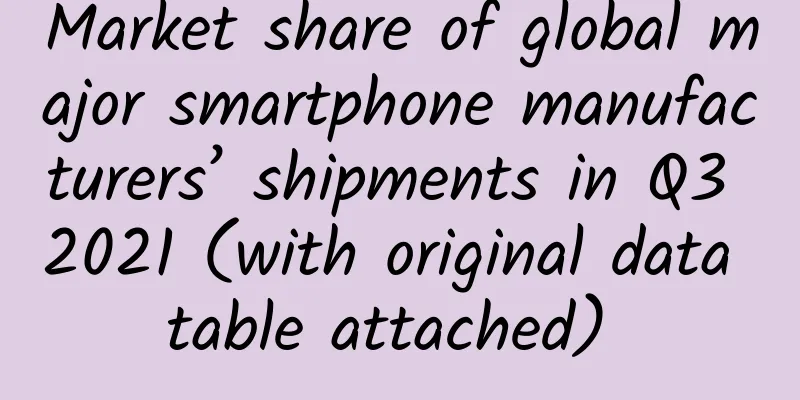 Market share of global major smartphone manufacturers’ shipments in Q3 2021 (with original data table attached) ​​​​