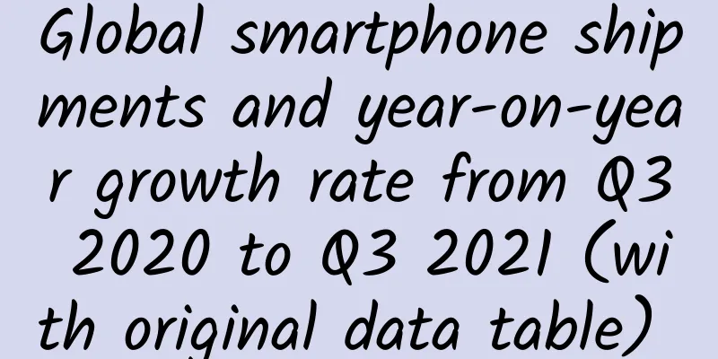 Global smartphone shipments and year-on-year growth rate from Q3 2020 to Q3 2021 (with original data table) ​​​​
