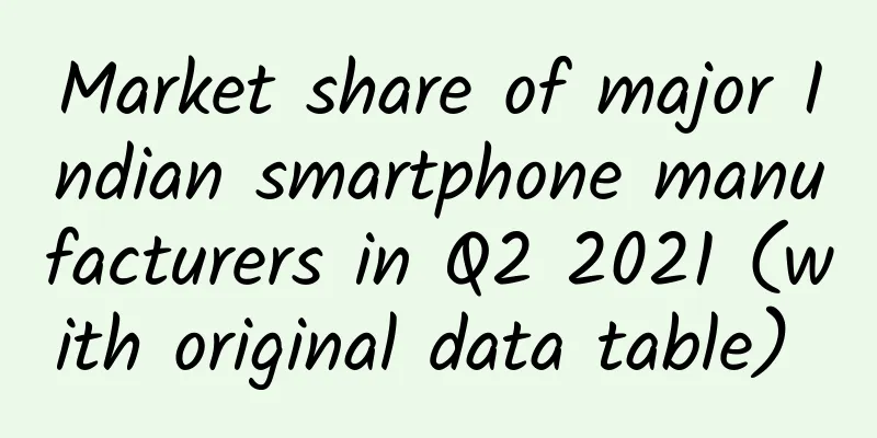Market share of major Indian smartphone manufacturers in Q2 2021 (with original data table) ​​​​