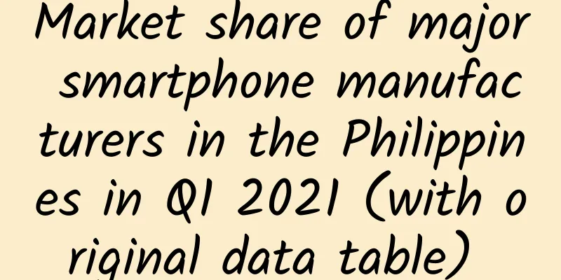 Market share of major smartphone manufacturers in the Philippines in Q1 2021 (with original data table) ​​​​