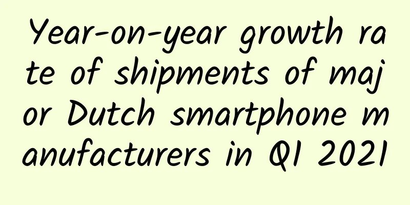Year-on-year growth rate of shipments of major Dutch smartphone manufacturers in Q1 2021