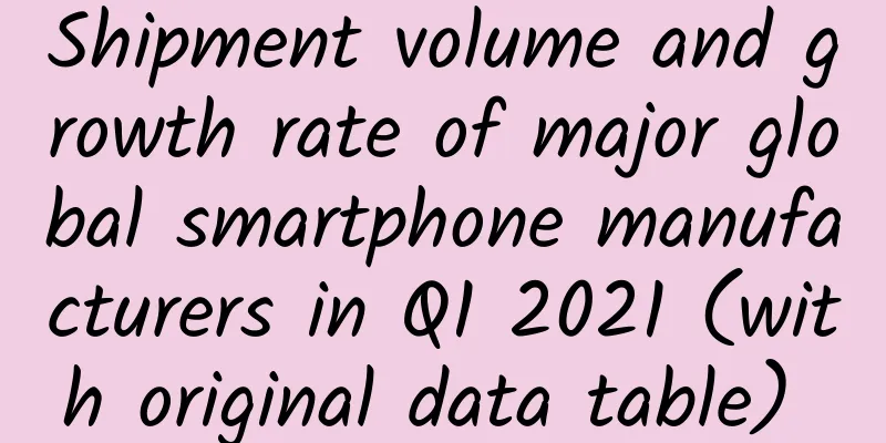 Shipment volume and growth rate of major global smartphone manufacturers in Q1 2021 (with original data table) ​​​​