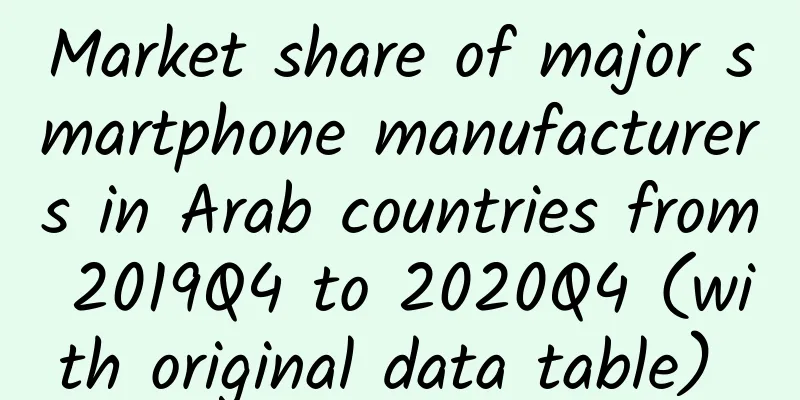 Market share of major smartphone manufacturers in Arab countries from 2019Q4 to 2020Q4 (with original data table) ​​​​