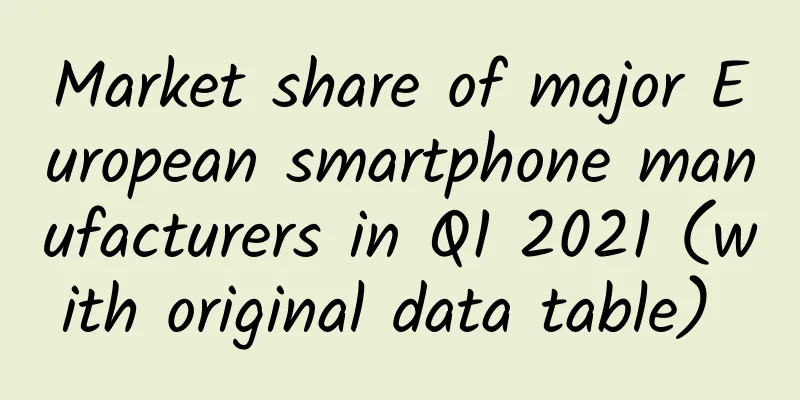 Market share of major European smartphone manufacturers in Q1 2021 (with original data table) ​​​​