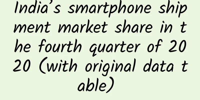 India’s smartphone shipment market share in the fourth quarter of 2020 (with original data table) ​​​​