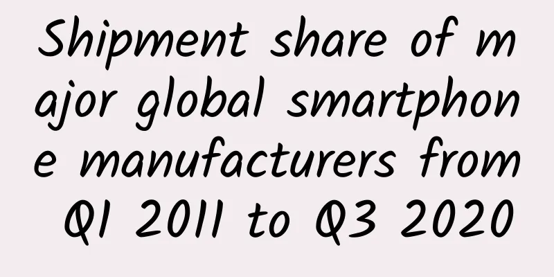 Shipment share of major global smartphone manufacturers from Q1 2011 to Q3 2020