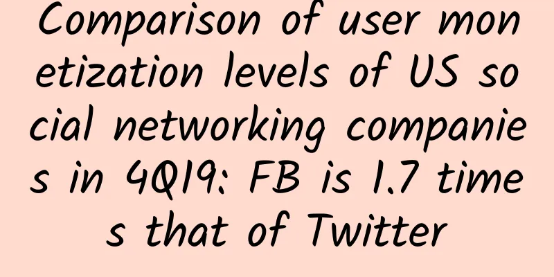 Comparison of user monetization levels of US social networking companies in 4Q19: FB is 1.7 times that of Twitter