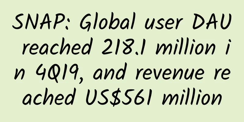 SNAP: Global user DAU reached 218.1 million in 4Q19, and revenue reached US$561 million