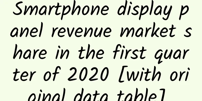 Smartphone display panel revenue market share in the first quarter of 2020 [with original data table] ​​​​