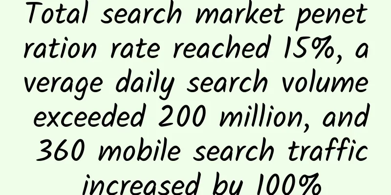 Total search market penetration rate reached 15%, average daily search volume exceeded 200 million, and 360 mobile search traffic increased by 100%