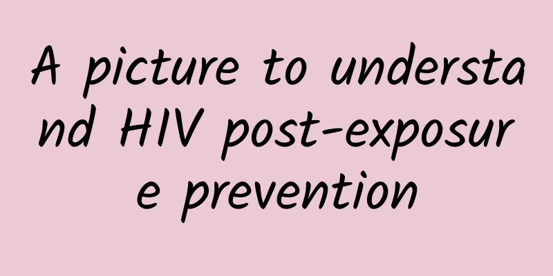 A picture to understand HIV post-exposure prevention