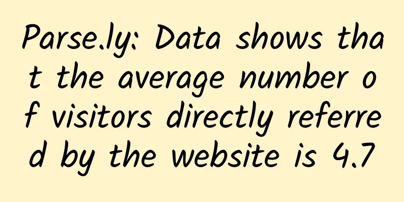 Parse.ly: Data shows that the average number of visitors directly referred by the website is 4.7