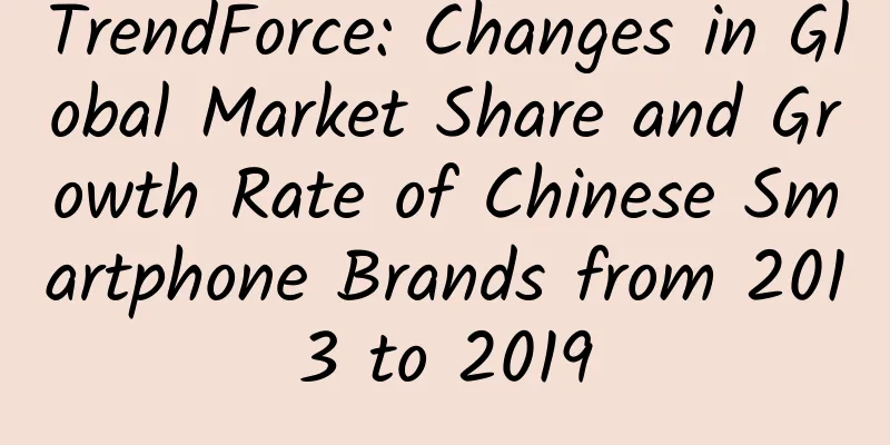 TrendForce: Changes in Global Market Share and Growth Rate of Chinese Smartphone Brands from 2013 to 2019