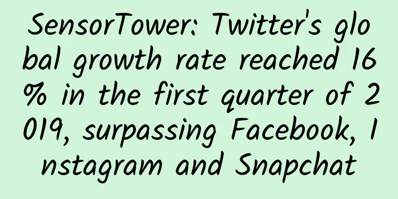 SensorTower: Twitter's global growth rate reached 16% in the first quarter of 2019, surpassing Facebook, Instagram and Snapchat